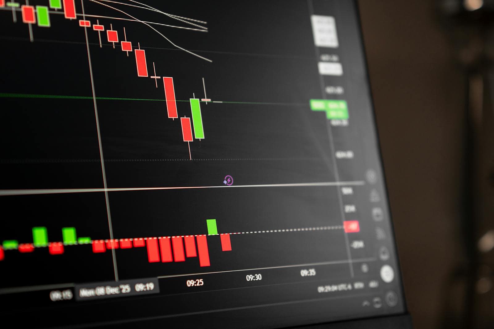 Candlestick chart analisis saham